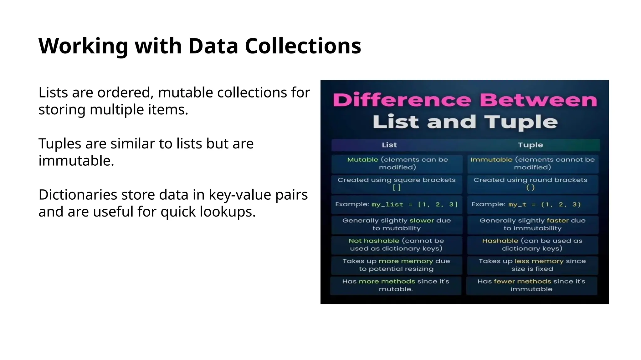 Working with Data Collections
Lists are ordered, mutable collections for
storing multiple items.
Tuples are similar to lists but are
immutable.
Dictionaries store data in key-value pairs
and are useful for quick lookups.
 