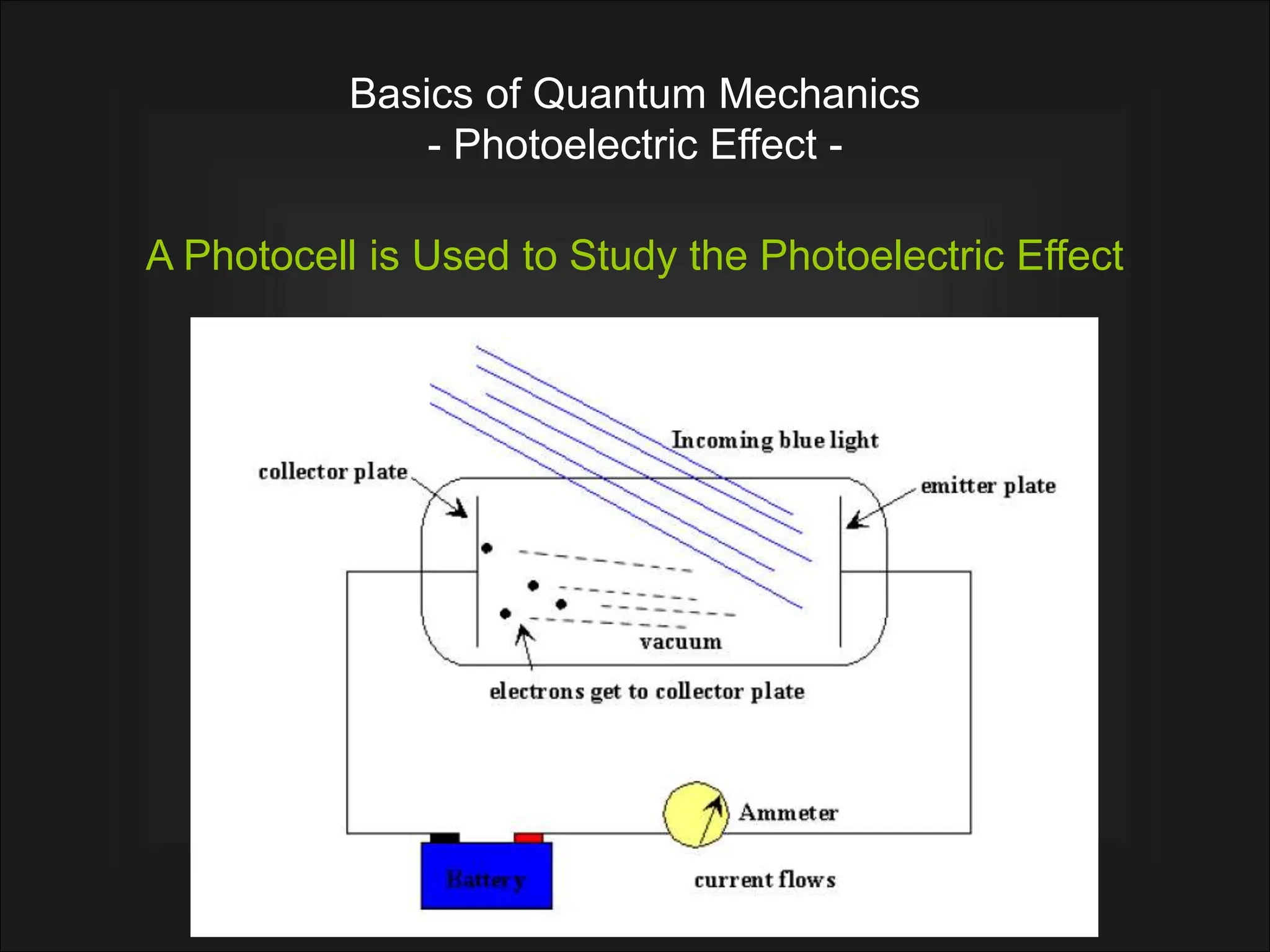 Basics of Quantum Mechanics
- Photoelectric Effect -
A Photocell is Used to Study the Photoelectric Effect
 