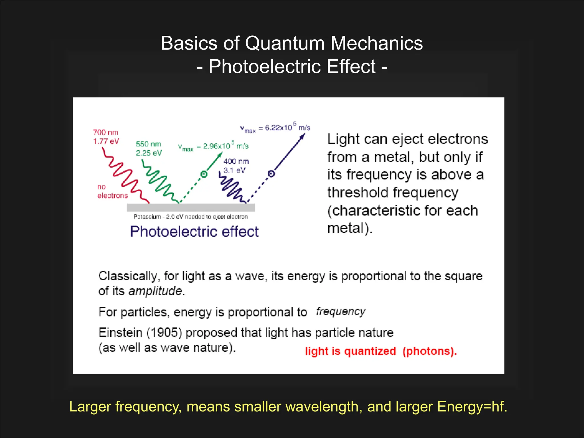 Basics of Quantum Mechanics
- Photoelectric Effect -
Larger frequency, means smaller wavelength, and larger Energy=hf.
 