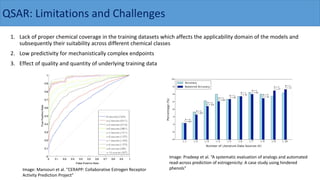 1. Lack of proper chemical coverage in the training datasets which affects the applicability domain of the models and
subsequently their suitability across different chemical classes
2. Low predictivity for mechanistically complex endpoints
3. Effect of quality and quantity of underlying training data
Image: Mansouri et al. "CERAPP: Collaborative Estrogen Receptor
Activity Prediction Project"
QSAR: Limitations and Challenges
Image: Pradeep et al. “A systematic evaluation of analogs and automated
read-across prediction of estrogenicity: A case study using hindered
phenols"
 