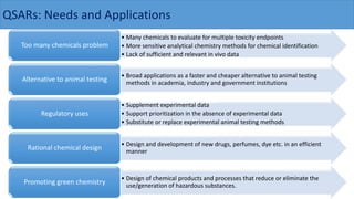 QSARs: Needs and Applications
• Many chemicals to evaluate for multiple toxicity endpoints
• More sensitive analytical chemistry methods for chemical identification
• Lack of sufficient and relevant in vivo data
Too many chemicals problem
• Broad applications as a faster and cheaper alternative to animal testing
methods in academia, industry and government institutions
Alternative to animal testing
• Supplement experimental data
• Support prioritization in the absence of experimental data
• Substitute or replace experimental animal testing methods
Regulatory uses
• Design and development of new drugs, perfumes, dye etc. in an efficient
manner
Rational chemical design
• Design of chemical products and processes that reduce or eliminate the
use/generation of hazardous substances.
Promoting green chemistry
 