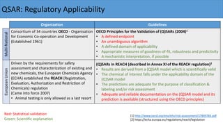 QSAR: Regulatory Applicability
Organization Guidelines
Consortium of 34 countries OECD - Organisation
for Economic Co-operation and Development
(Established 1961)
OECD Principles for the Validation of (Q)SARs (2004)1
• A defined endpoint
• An unambiguous algorithm
• A defined domain of applicability
• Appropriate measures of goodness-of-fit, robustness and predictivity
• A mechanistic interpretation, if possible
Driven by the requirements for safety
assessment and characterization of existing and
new chemicals, the European Chemicals Agency
(ECHA) established the REACH (Registration,
Evaluation, Authorization and Restriction of
Chemicals) regulation
(Came into force 2007)
• Animal testing is only allowed as a last resort
(Q)SARs in REACH (described in Annex XI of the REACH regulation)2
• Results are derived from a (Q)SAR model which is scientifically valid
• The chemical of interest falls under the applicability domain of the
(Q)SAR model
• The predictions are adequate for the purpose of classification &
labeling and/or risk assessment
• Adequate and reliable documentation on the (Q)SAR model and its
prediction is available (structured using the OECD principles)
EuropeanUnionMulti-National
Red: Statistical validation
Green: Scientific explanation
[1] http://www.oecd.org/env/ehs/risk-assessment/37849783.pdf
[2] https://echa.europa.eu/regulations/reach/legislation
 