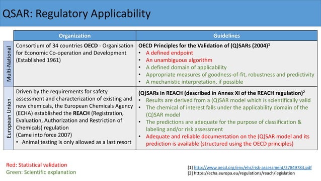 Basics of QSAR Modeling | PDF | Chemistry | Science