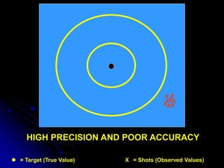 Yield Less Precise Basics of quality assurance laboratory services | PDF