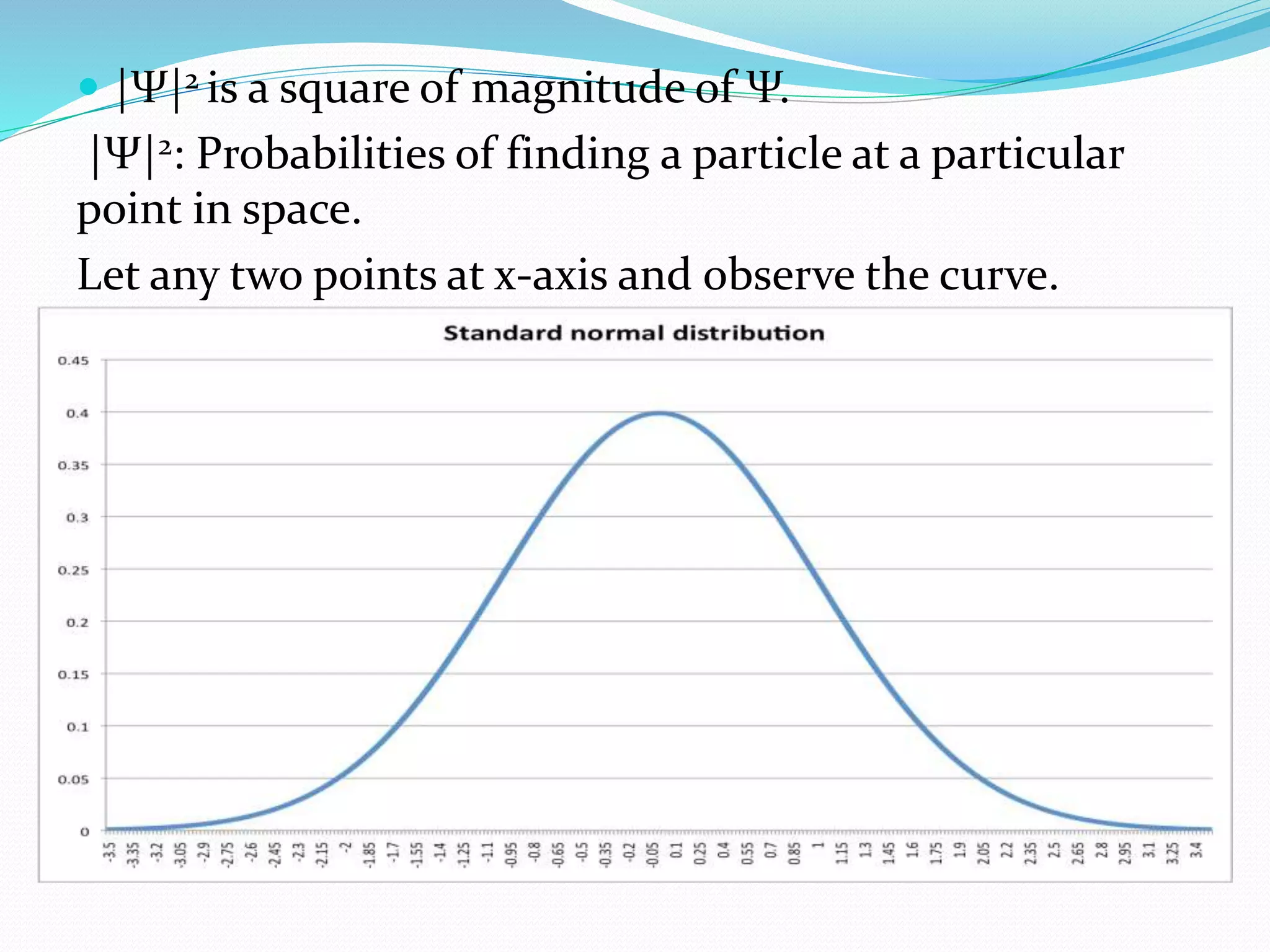  |Ψ|2 is a square of magnitude of Ψ.
|Ψ|2: Probabilities of finding a particle at a particular
point in space.
Let any two points at x-axis and observe the curve.
 