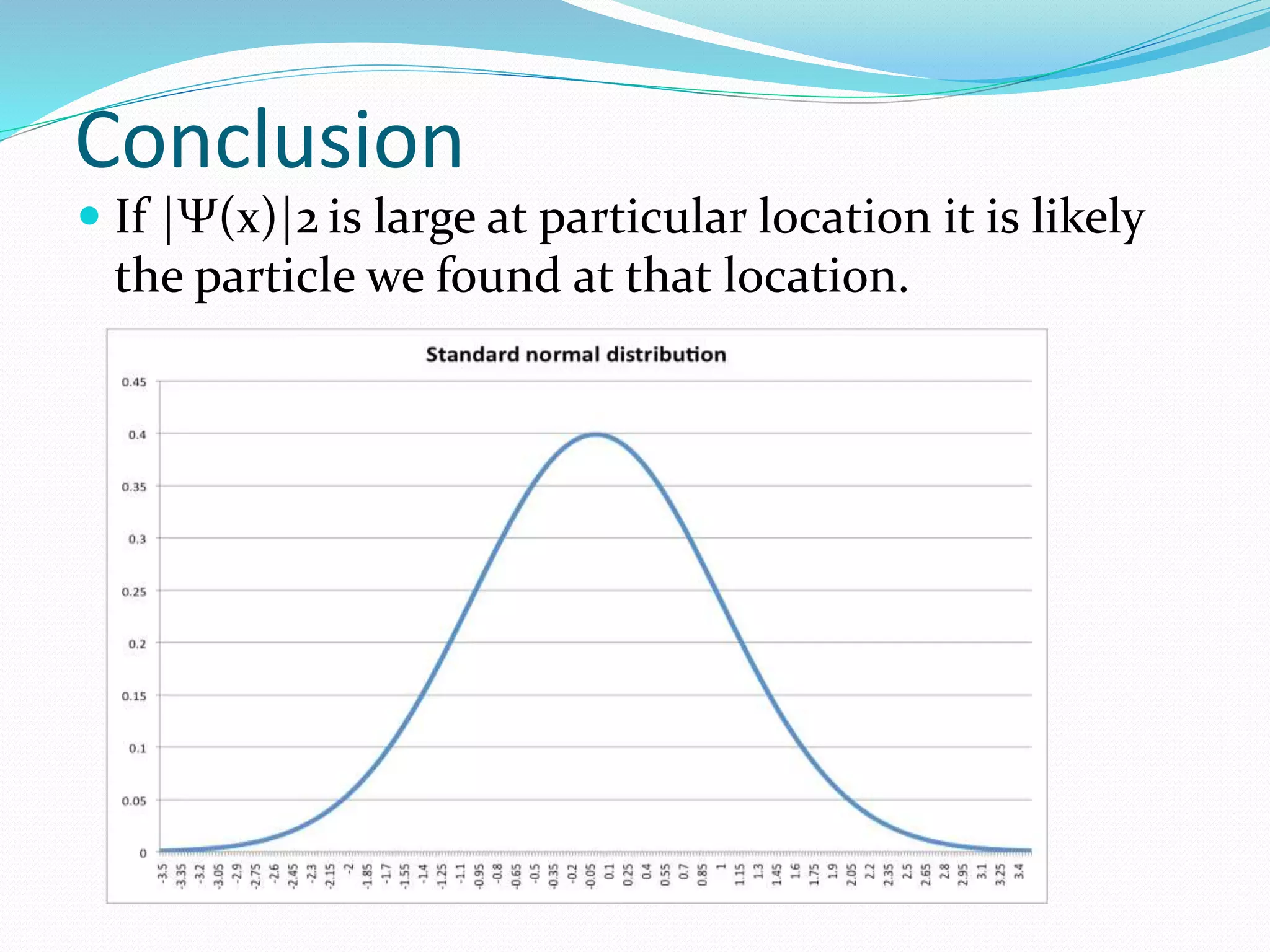 Conclusion
 If |Ψ(x)|2 is large at particular location it is likely
the particle we found at that location.
 