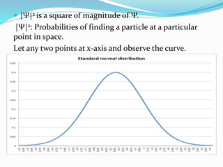  |Ψ|2 is a square of magnitude of Ψ.
|Ψ|2: Probabilities of finding a particle at a particular
point in space.
Let any two points at x-axis and observe the curve.
 
