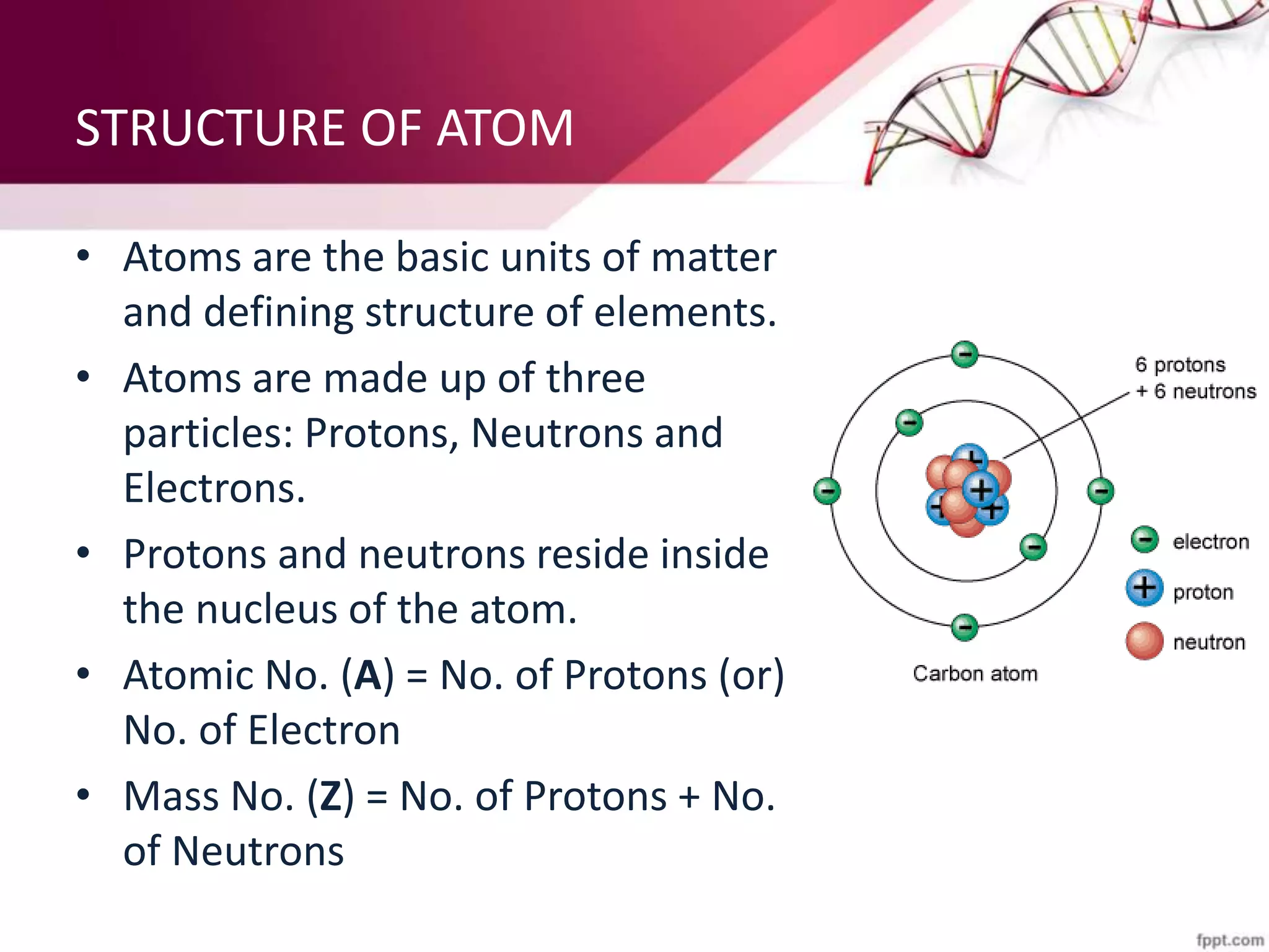 STRUCTURE OF ATOM
• Atoms are the basic units of matter
and defining structure of elements.
• Atoms are made up of three
particles: Protons, Neutrons and
Electrons.
• Protons and neutrons reside inside
the nucleus of the atom.
• Atomic No. (A) = No. of Protons (or)
No. of Electron
• Mass No. (Z) = No. of Protons + No.
of Neutrons
 