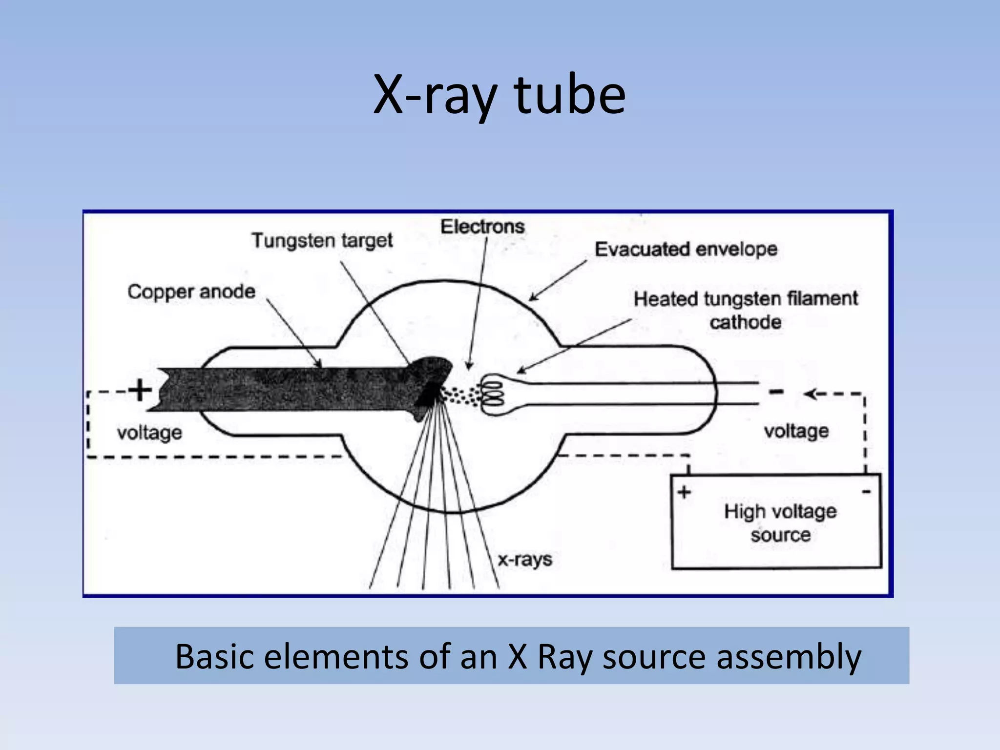 X-ray tube

Basic elements of an X Ray source assembly

 