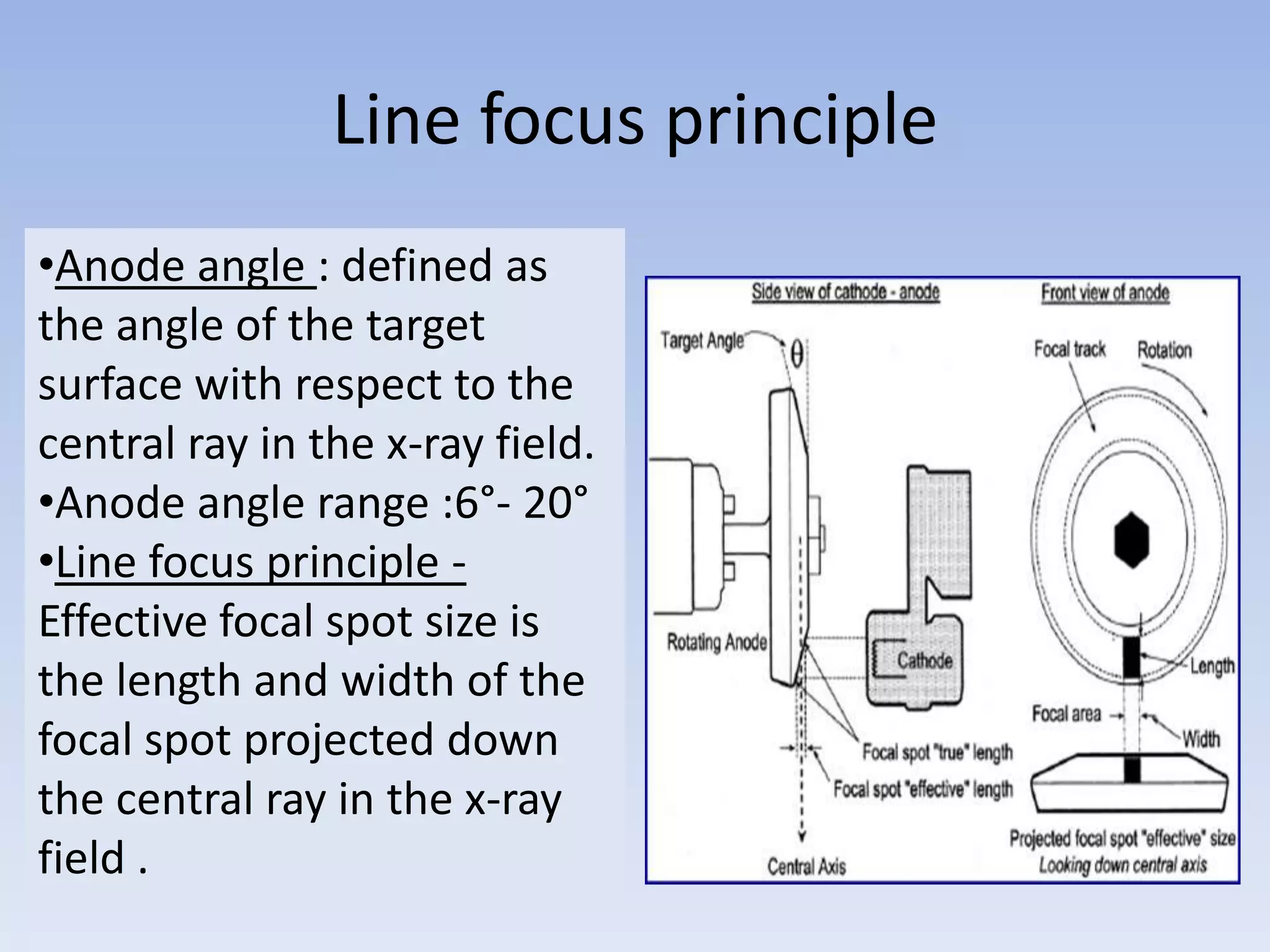 Line focus principle
•Anode angle : defined as
the angle of the target
surface with respect to the
central ray in the x-ray field.
•Anode angle range :6°- 20°
•Line focus principle Effective focal spot size is
the length and width of the
focal spot projected down
the central ray in the x-ray
field .

 