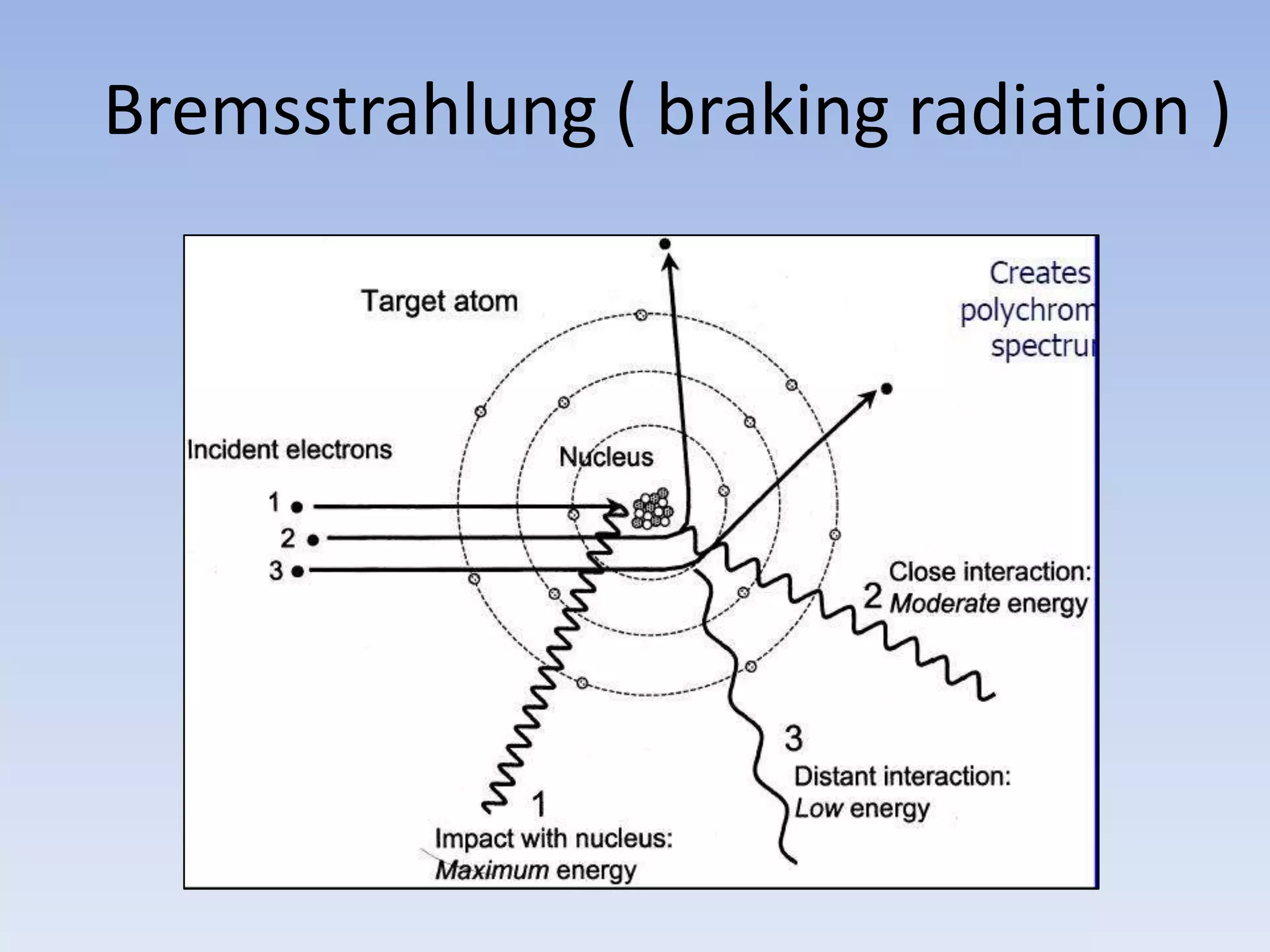 Bremsstrahlung ( braking radiation )

 