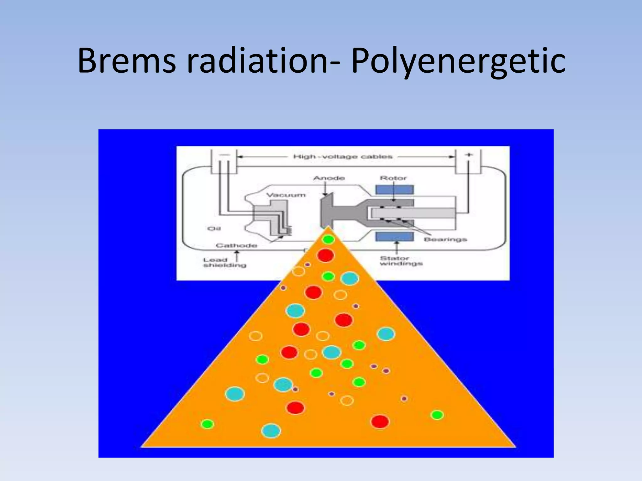 Brems radiation- Polyenergetic

 
