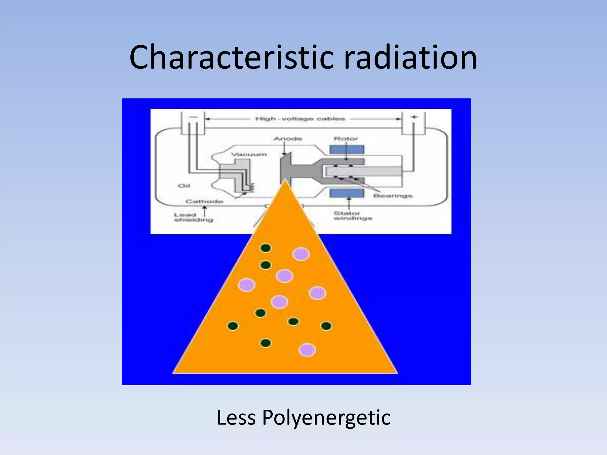 Characteristic radiation

Less Polyenergetic

 