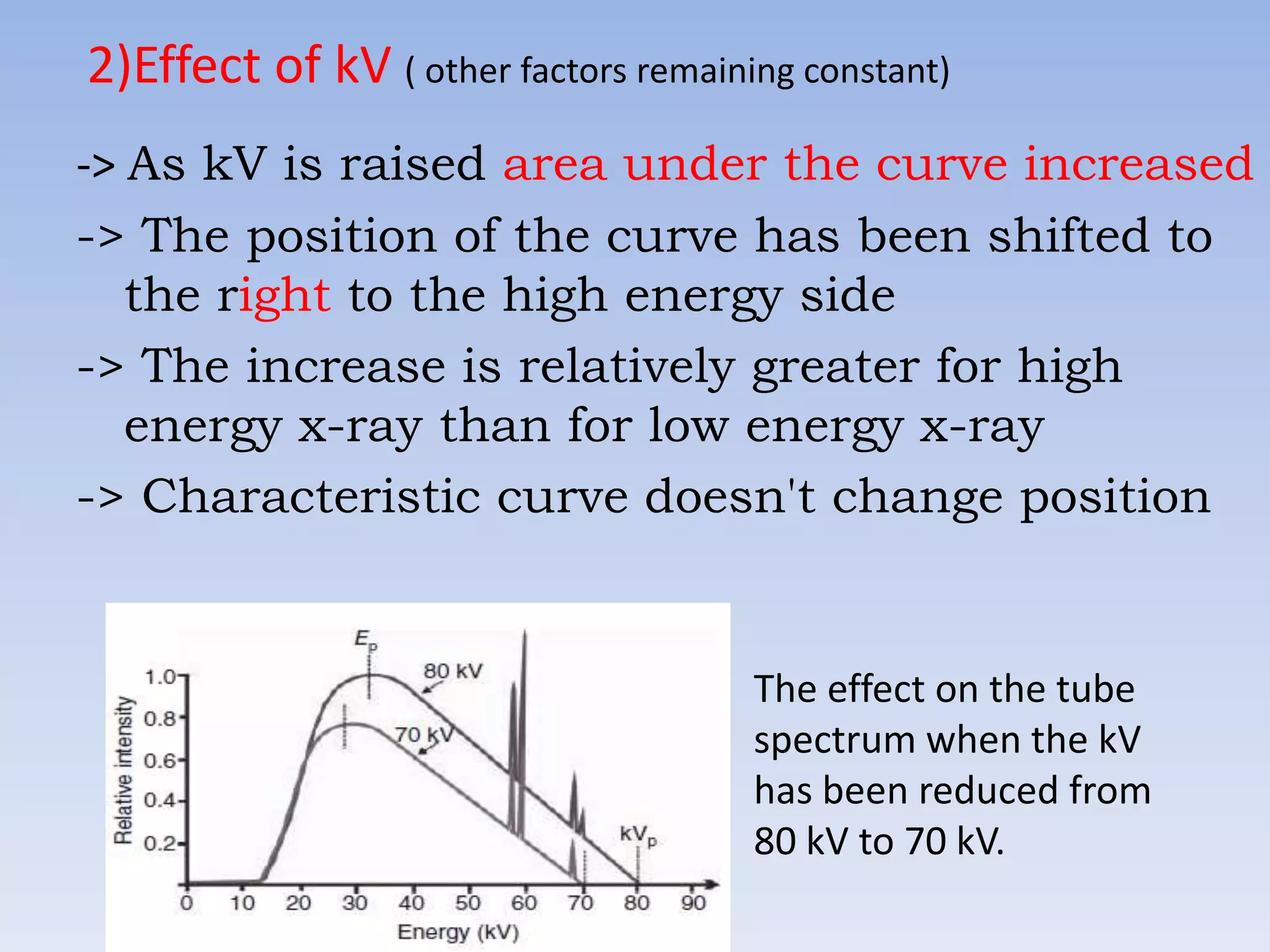 2)Effect of kV ( other factors remaining constant)
-> As kV is raised area under the curve increased
-> The position of the curve has been shifted to
the right to the high energy side
-> The increase is relatively greater for high
energy x-ray than for low energy x-ray
-> Characteristic curve doesn't change position

The effect on the tube
spectrum when the kV
has been reduced from
80 kV to 70 kV.

 