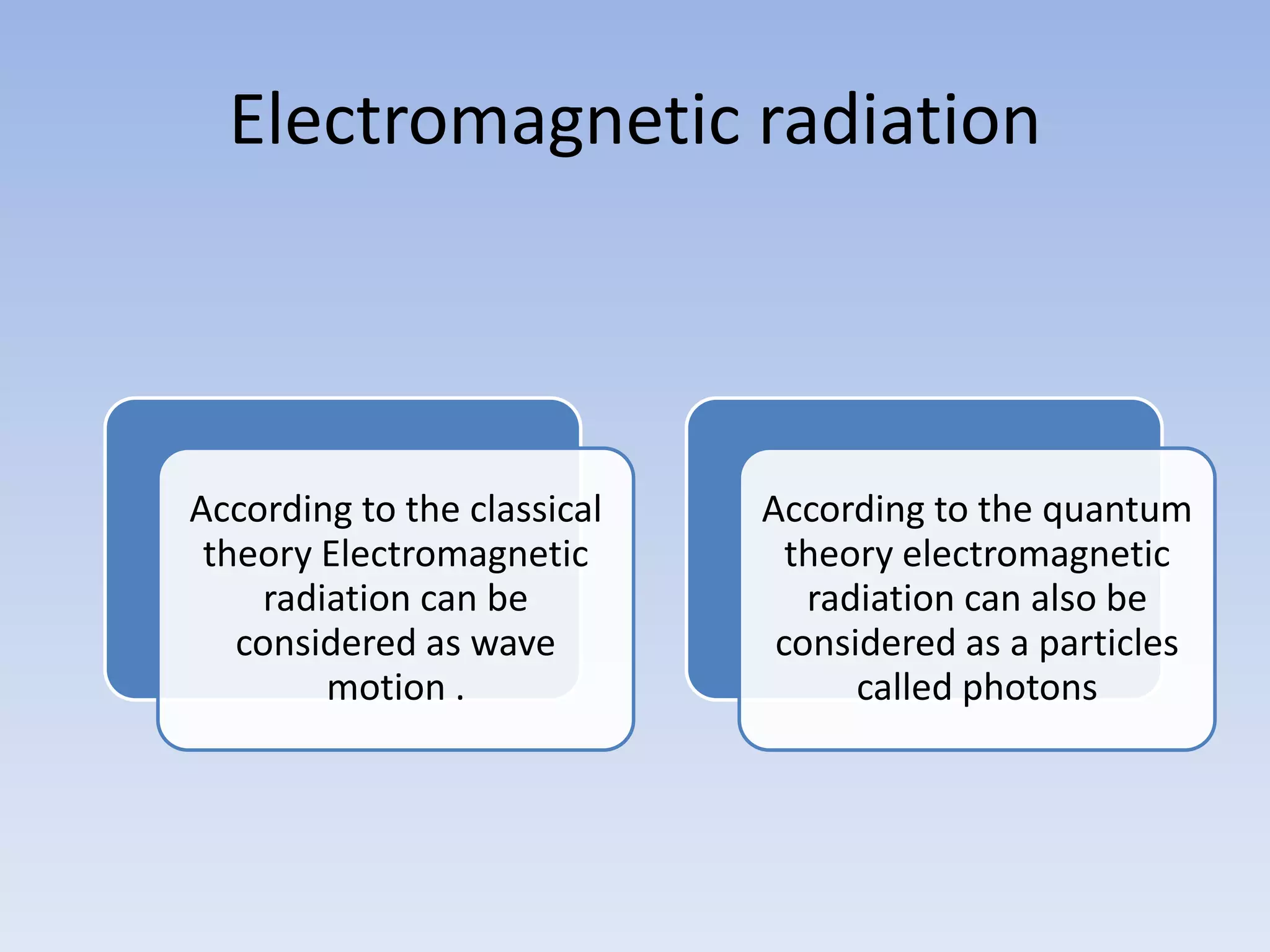 Electromagnetic radiation

According to the classical
theory Electromagnetic
radiation can be
considered as wave
motion .

According to the quantum
theory electromagnetic
radiation can also be
considered as a particles
called photons

 