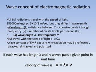 Basics of radiation and production of x rays | PPTX