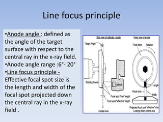 Basics of radiation and production of x rays | PPTX