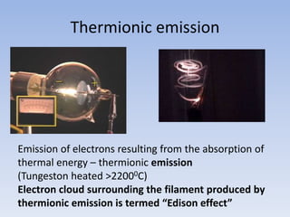 Thermionic emission

Emission of electrons resulting from the absorption of
thermal energy – thermionic emission
(Tungeston heated >22000C)
Electron cloud surrounding the filament produced by
thermionic emission is termed “Edison effect”

 