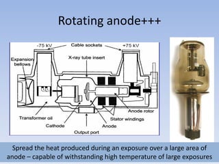 Rotating anode+++

Spread the heat produced during an exposure over a large area of
anode – capable of withstanding high temperature of large exposures

 