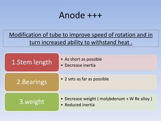 Anode +++
Modification of tube to improve speed of rotation and in
turn increased ability to withstand heat .

1.Stem length
2.Bearings
3.weight

• As short as possible
• Decrease inertia
• 2 sets as far as possible

• Decrease weight ( molybdenum + W Re alloy )
• Reduced inertia

 