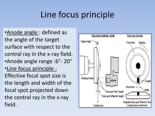 Line focus principle
•Anode angle : defined as
the angle of the target
surface with respect to the
central ray in the x-ray field.
•Anode angle range :6°- 20°
•Line focus principle Effective focal spot size is
the length and width of the
focal spot projected down
the central ray in the x-ray
field .

 