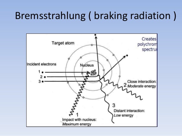 for diagram energy kinetic production rays Basics x radiation of of and for diagram energy kinetic production rays Basics x radiation of of and