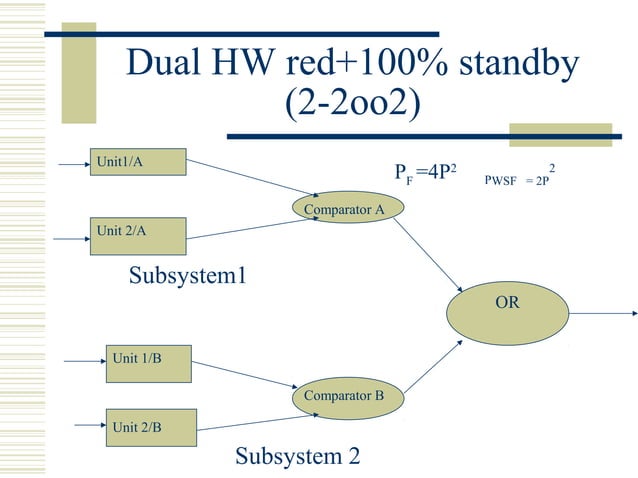 Basics of railway principles | PPT