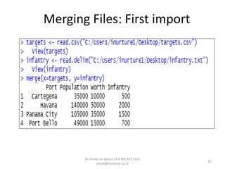 Basics of r commands | PPTX