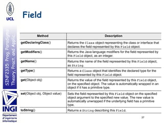 Basics of reflection in java | PDF