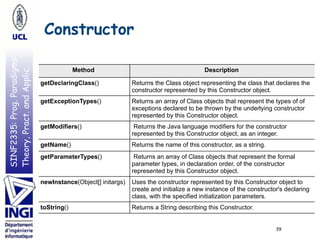 Basics of reflection in java | PDF