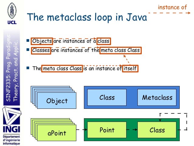 Basics of reflection in java
