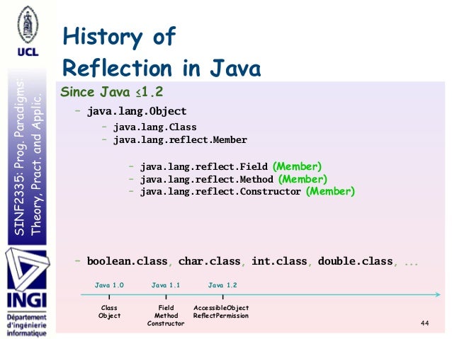 Basics of reflection in java