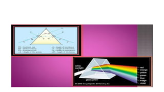 A SEMINAR TOPIC ON BASICS OF REFRACTION.pptx