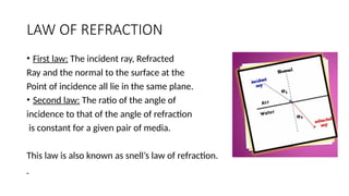 Refraction First Arrival A SEMINAR TOPIC ON BASICS OF REFRACTION.pptx