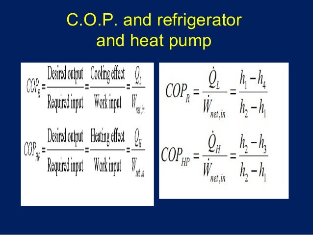 Study Solution And Tutorial Cop Of A Refrigerator