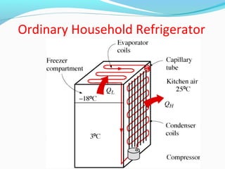 Ordinary Household Refrigerator
 