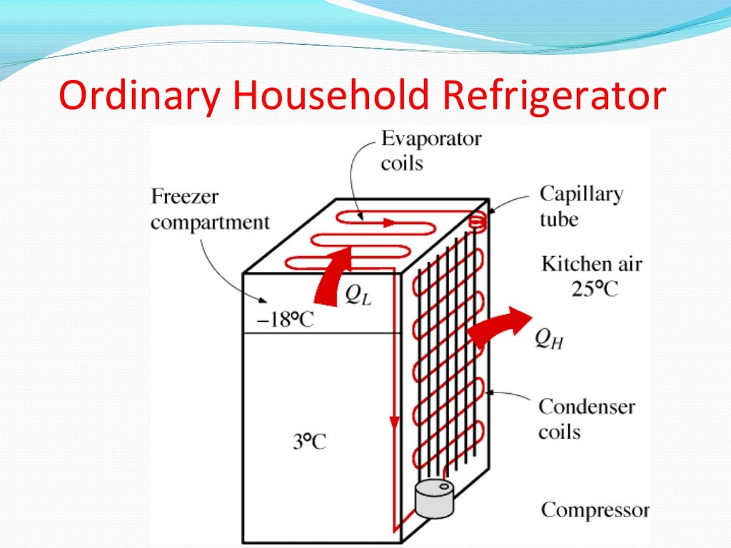 Basics of refrigeration engineering section b