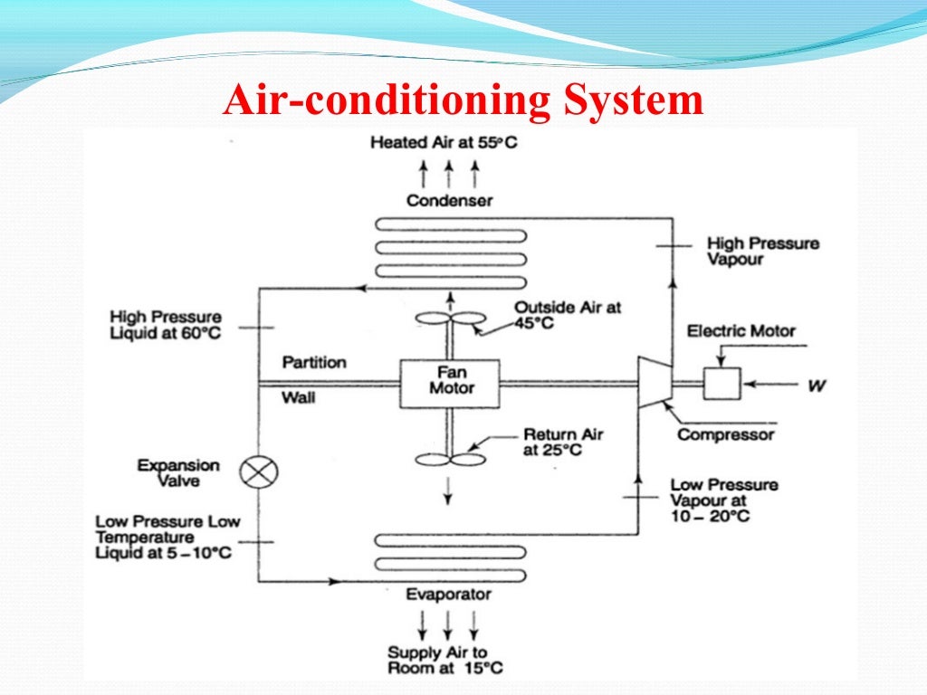 Basics of refrigeration engineering section b