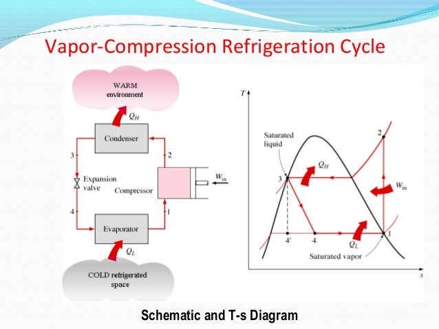 Refrigerant Cycle Chart