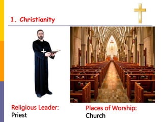 1. Christianity
Religious Leader:
Priest
Places of Worship:
Church
 