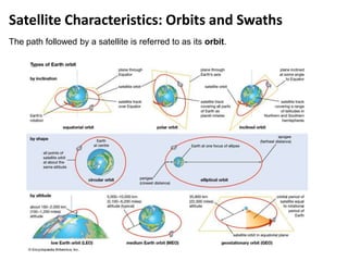 Basics of remote sensing and GIS.pptx