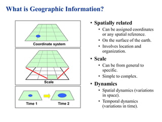 Basics of remote sensing and GIS.pptx