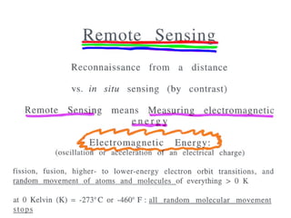 Basics of remote sensing, pk mani