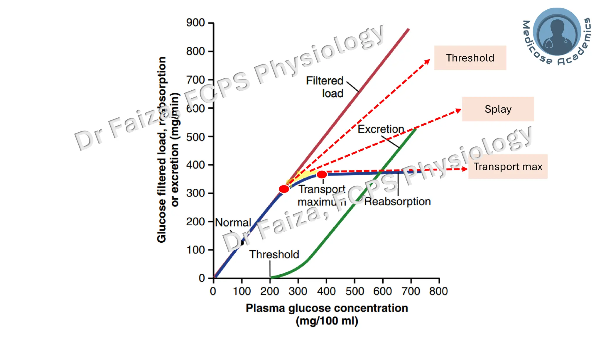 Threshold
Transport max
Splay
 