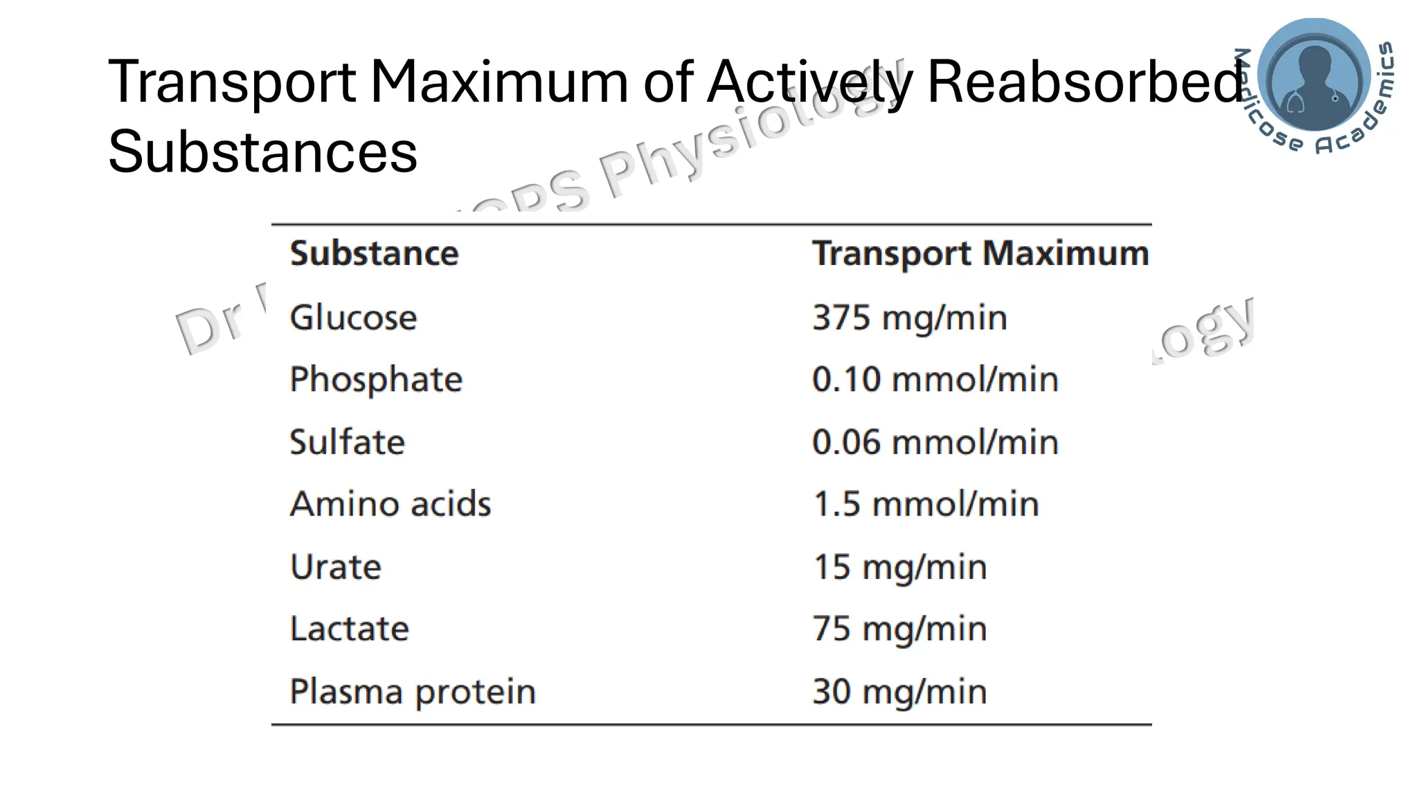 Transport Maximum of Actively Reabsorbed
Substances
 
