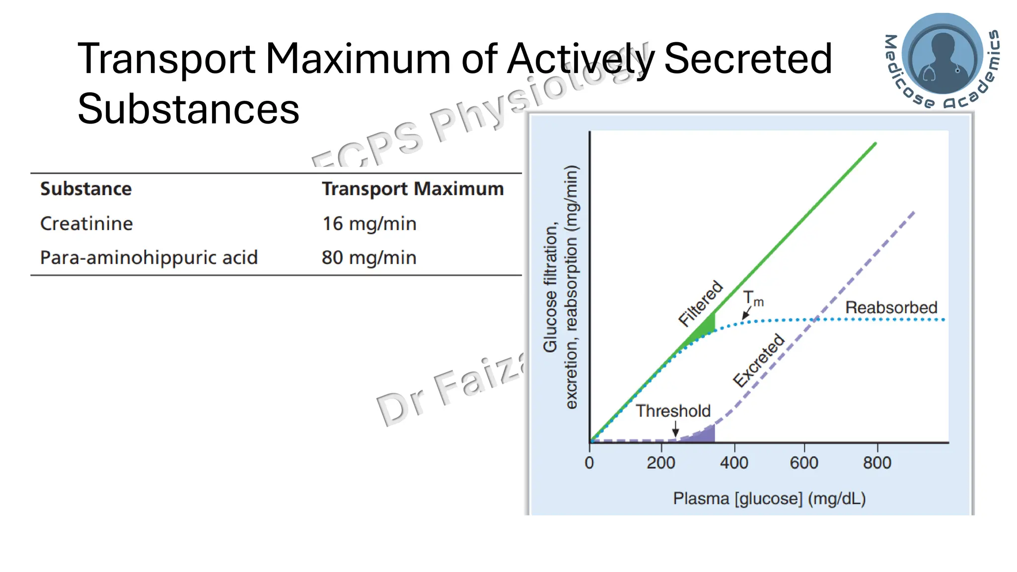 Transport Maximum of Actively Secreted
Substances
 
