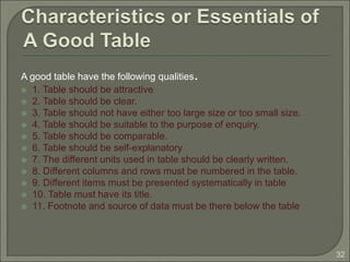 Basics of Research Methodology- Part-III.ppt