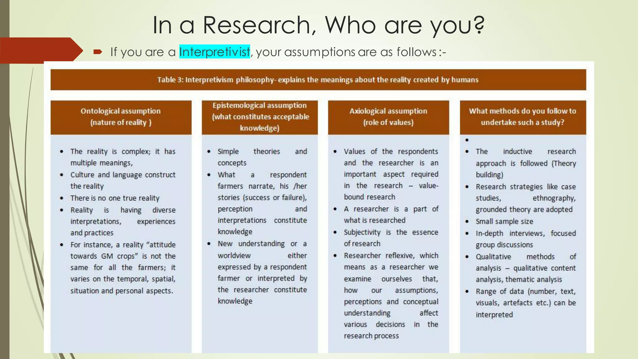 In a Research, Who are you?
 If you are a Interpretivist, your assumptions are as follows :-
 