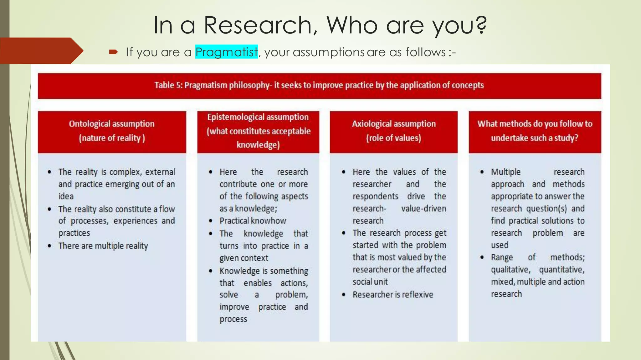In a Research, Who are you?
 If you are a Pragmatist, your assumptions are as follows :-
 