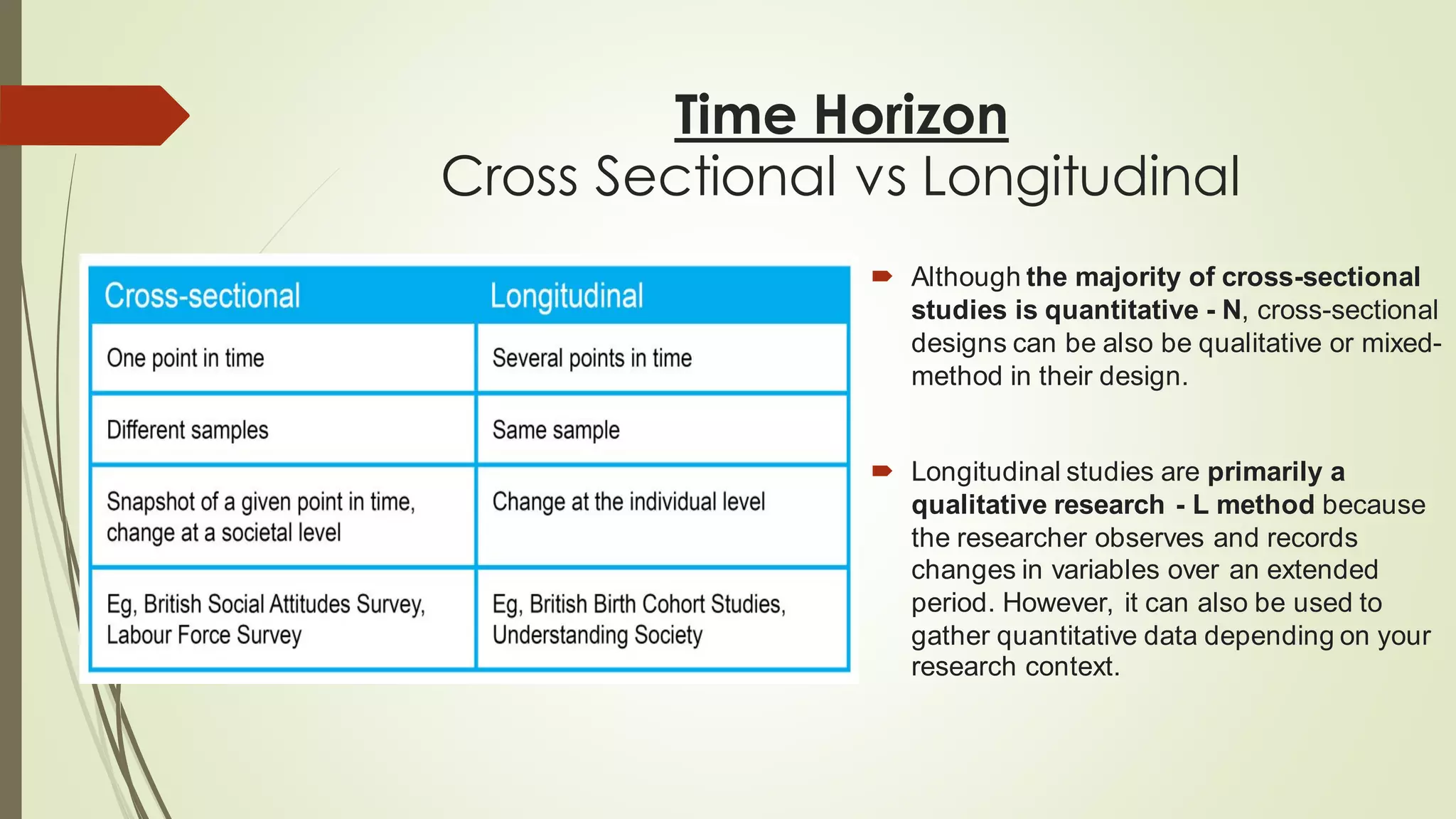 Time Horizon
Cross Sectional vs Longitudinal
 Although the majority of cross-sectional
studies is quantitative - N, cross-sectional
designs can be also be qualitative or mixed-
method in their design.
 Longitudinal studies are primarily a
qualitative research - L method because
the researcher observes and records
changes in variables over an extended
period. However, it can also be used to
gather quantitative data depending on your
research context.
 